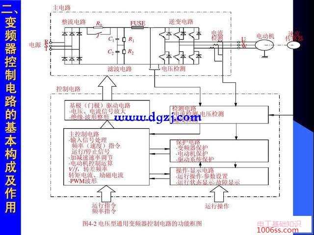 变频器控制回路的构成