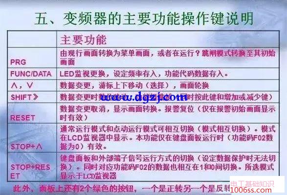 变频器功能操作键说明及参数设定