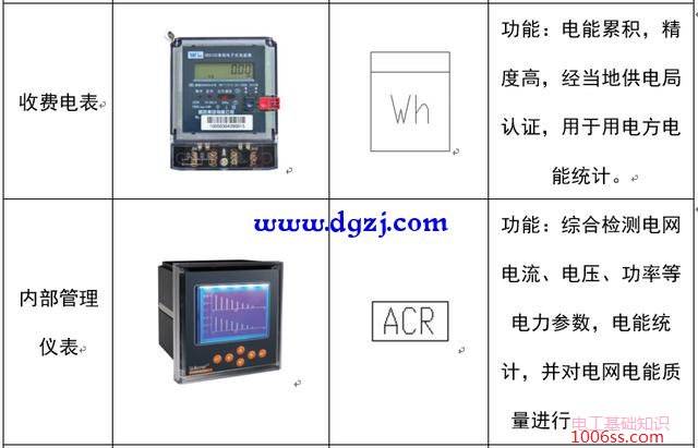 配电系统电气元件符号及功能图解