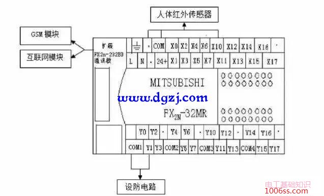 PLC远程监控智能家居如何实现