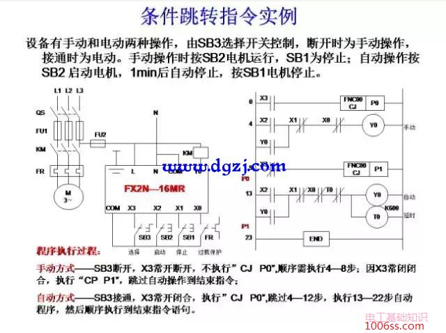 三菱PLC编程经典案例图解