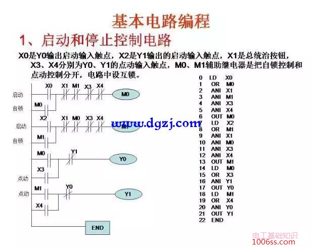 三菱PLC编程经典案例图解