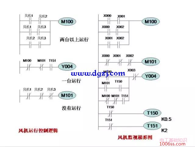 三菱PLC编程经典案例图解