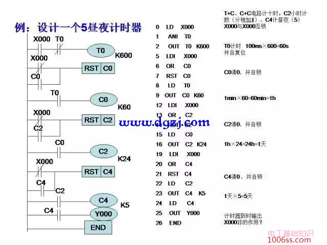 三菱PLC编程经典案例图解