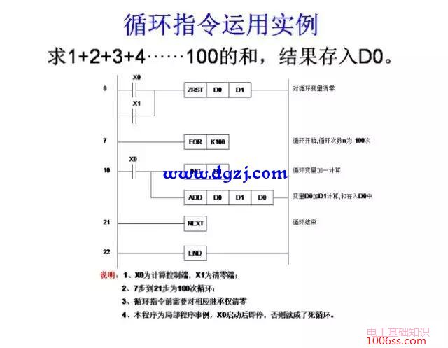 三菱PLC编程经典案例图解