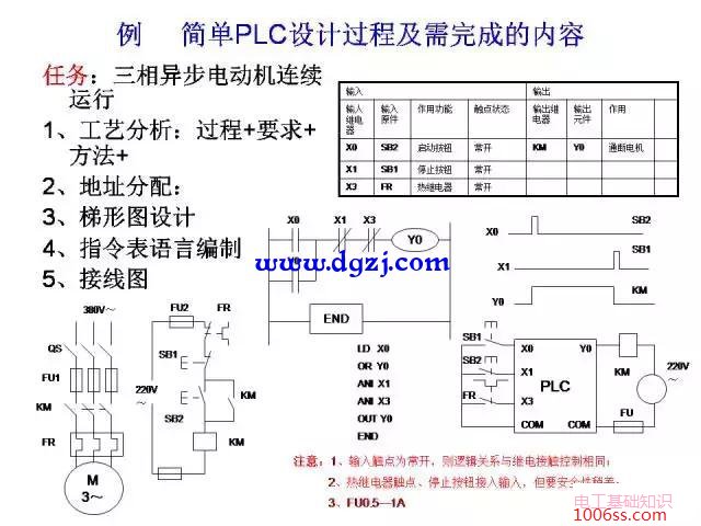 三菱PLC编程经典案例图解