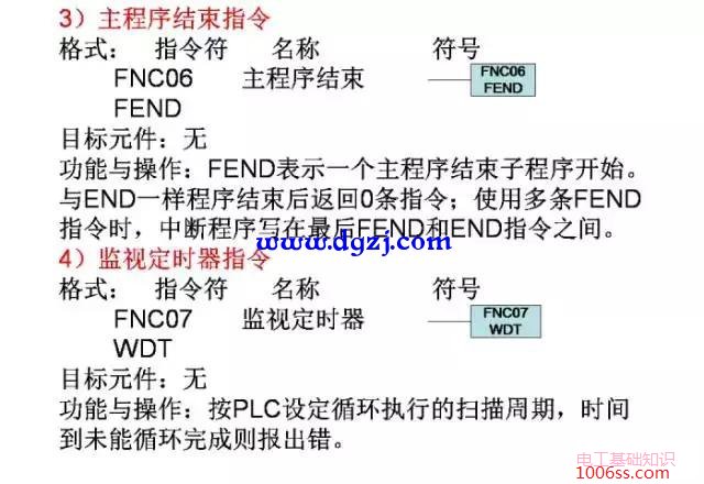 三菱PLC编程经典案例图解