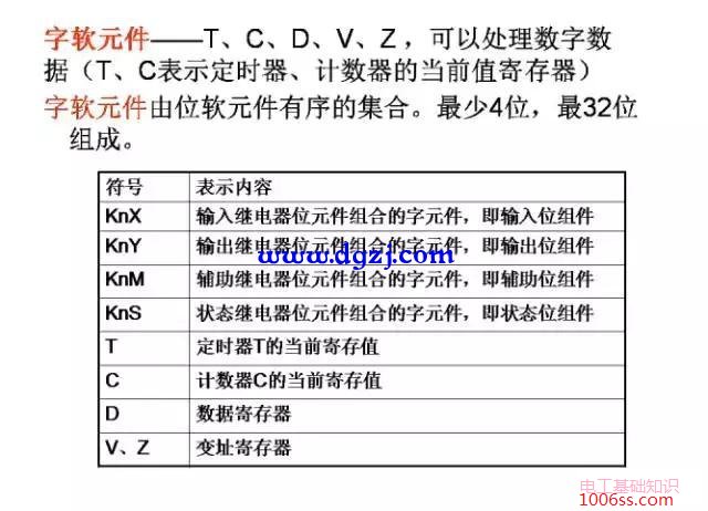 三菱PLC编程经典案例图解