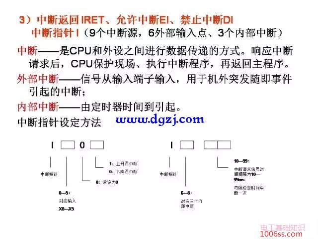 三菱PLC编程经典案例图解