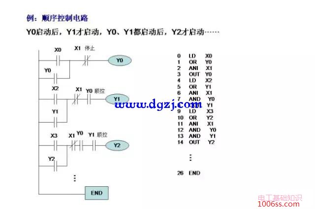 三菱PLC编程经典案例图解