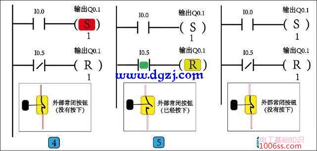 西门子s7200置位与复位指令的用法