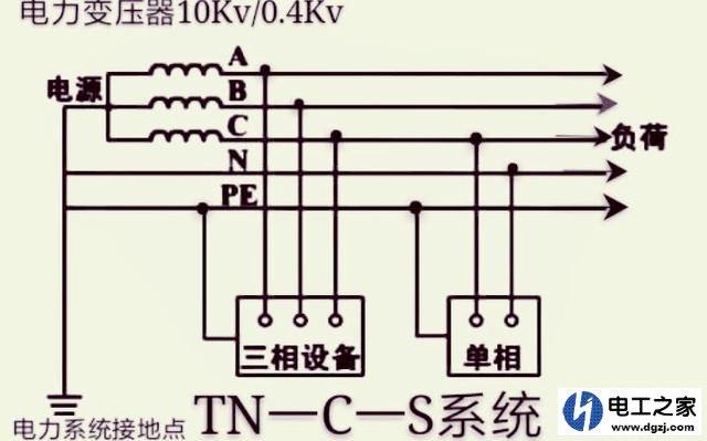 低压配电系统TT系统,TN系统,IT系统的区别