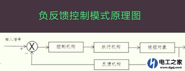 PLC模拟量输出的应用场合