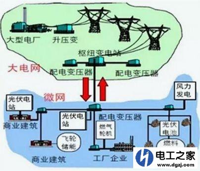 零线是从电厂接出来的吗