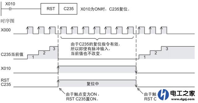 三菱plc高速计数器c237复位时间的说明