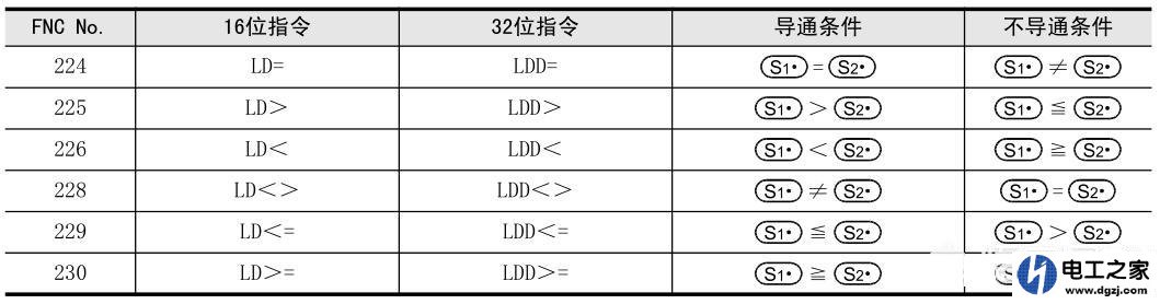 [D< D5542 K0]在三菱PLC编程中内容和使用情况
