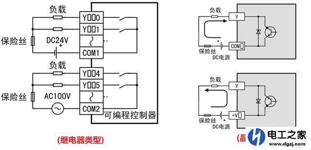 三菱fx系列的plc输入输出接口怎么接线