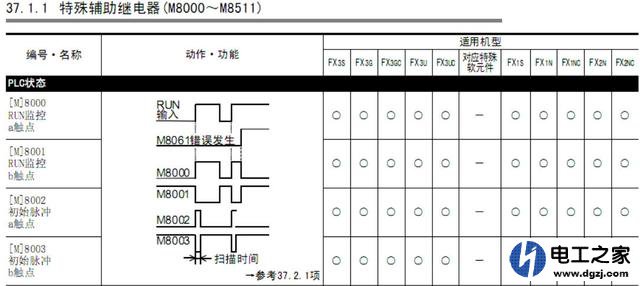 m8002是什么指令,m8002有什么功能