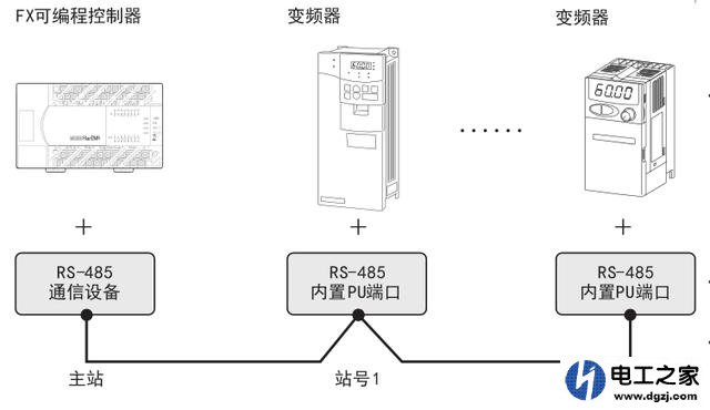 三菱plc通过rs485通讯控制多台变频器的方法