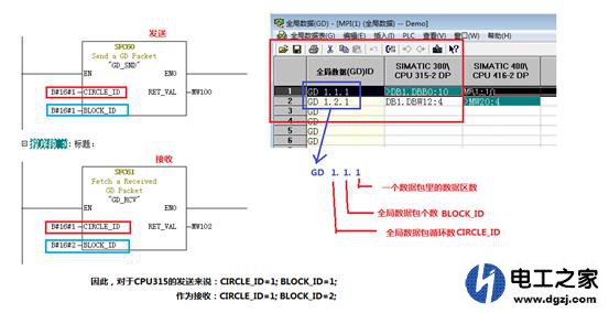 如何实现PLC之间的全局数据通信