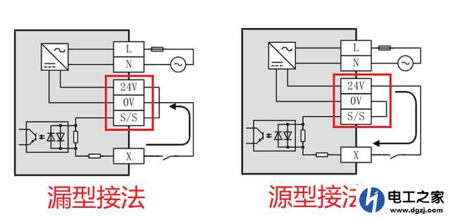 三菱PLCfx3u输入配线中的s/s为何与开关电源正极相接