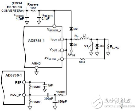 适用于带HART的PLC/DCS系统的完全隔离的4通道模拟输出电路