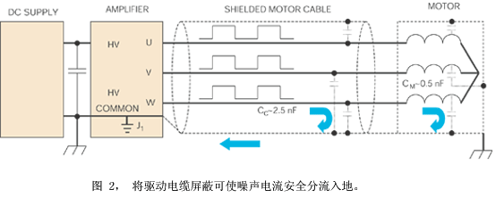 电机驱动伺服放大器在噪声敏感应用中的设计概述 