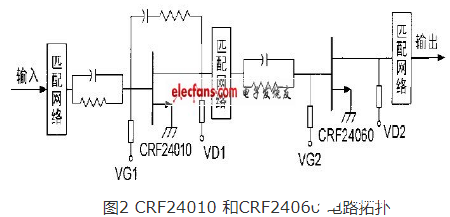 利用SiC宽禁带功率器件设计宽带高功率放大器的流程概述     