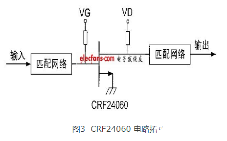 利用SiC宽禁带功率器件设计宽带高功率放大器的流程概述     