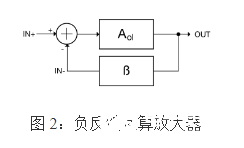 通用电压反馈运算放大器的基本操作概述   