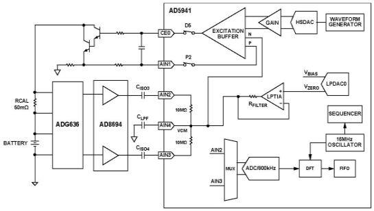 模拟电路知识之电池的电化学阻抗谱(EIS)