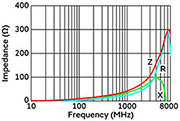 5GHz频段的噪声问题及降噪对策