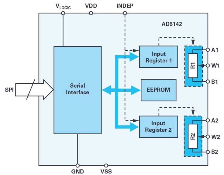 如何使用数字电位器构建可编程振荡器