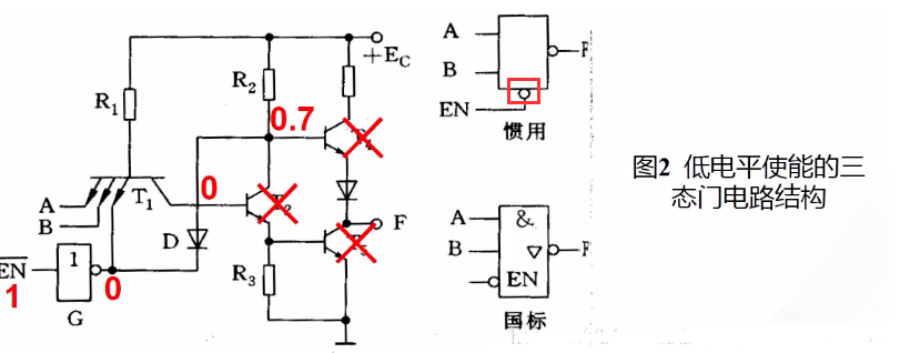 TTL集成门电路典型输入级形式