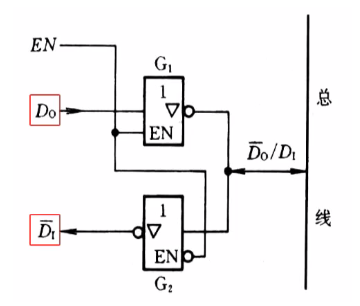 TTL集成门电路典型输入级形式