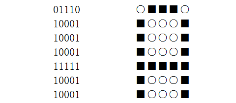 LCD1602驱动为什么把字符代码写入DDRAM？