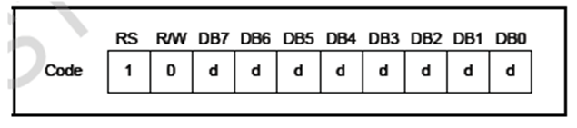 LCD1602驱动为什么把字符代码写入DDRAM？