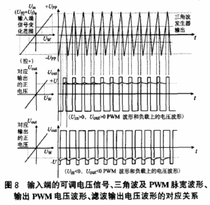 通过D类功率放大器实现宽范围可调的PWM开关电源