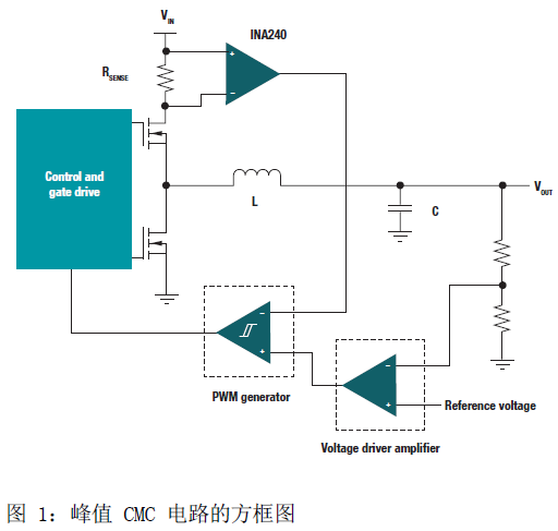 基于INA240高共模双向电流检测放大器的PWM驱动应用的设计方案