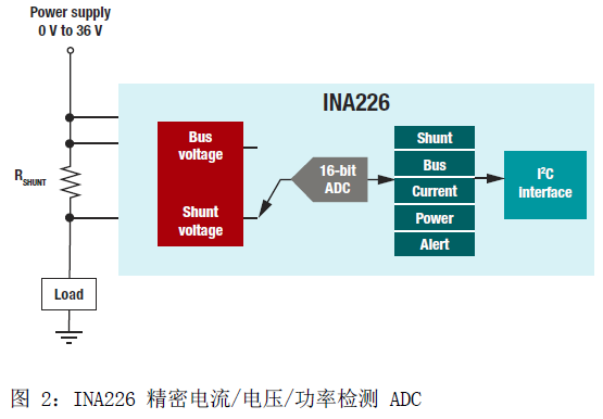 基于INA210电流检测放大器实现优化电流检测信号链
