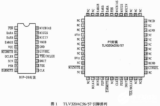 TLV320AC56/57集成电路的引脚功能和应用分析