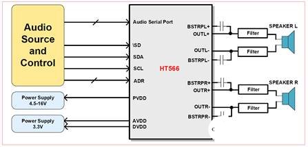 D类音频功放芯片HT566通过I2C配置远离各种干扰