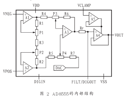 零漂移桥式传感放大器AD8555的性能特点及应用范