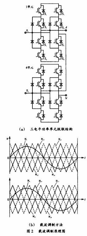 二极管箝位五电平级联H桥拓扑在永磁直驱风电系