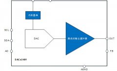 关于DAC53401中的集成基准和缓冲器介绍