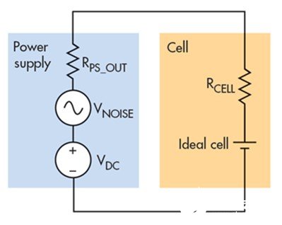 电池充电电源端的电流和电压噪音产生的原因和