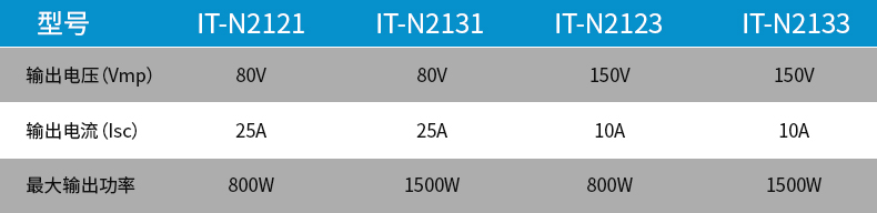 专为分布式光伏测试而生--ITECH艾德克斯IT-N2100系