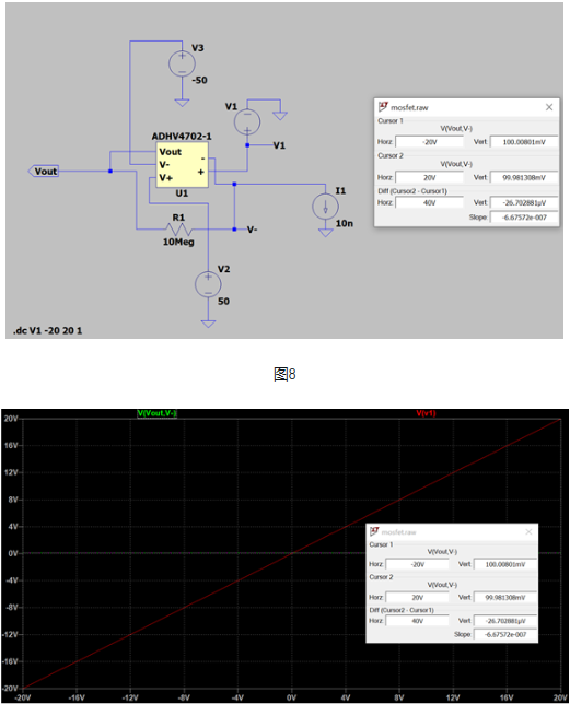 高压放大器简化MOSFET漏电测试