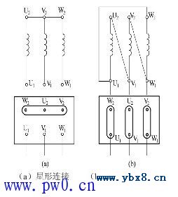 三相异步电动机绕组接线图
