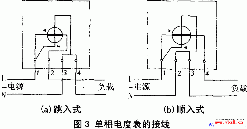 单相电度表2种接线方法